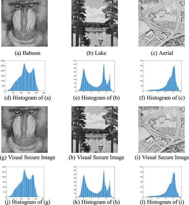 A joint image compression and encryption algorithm based on compression ...