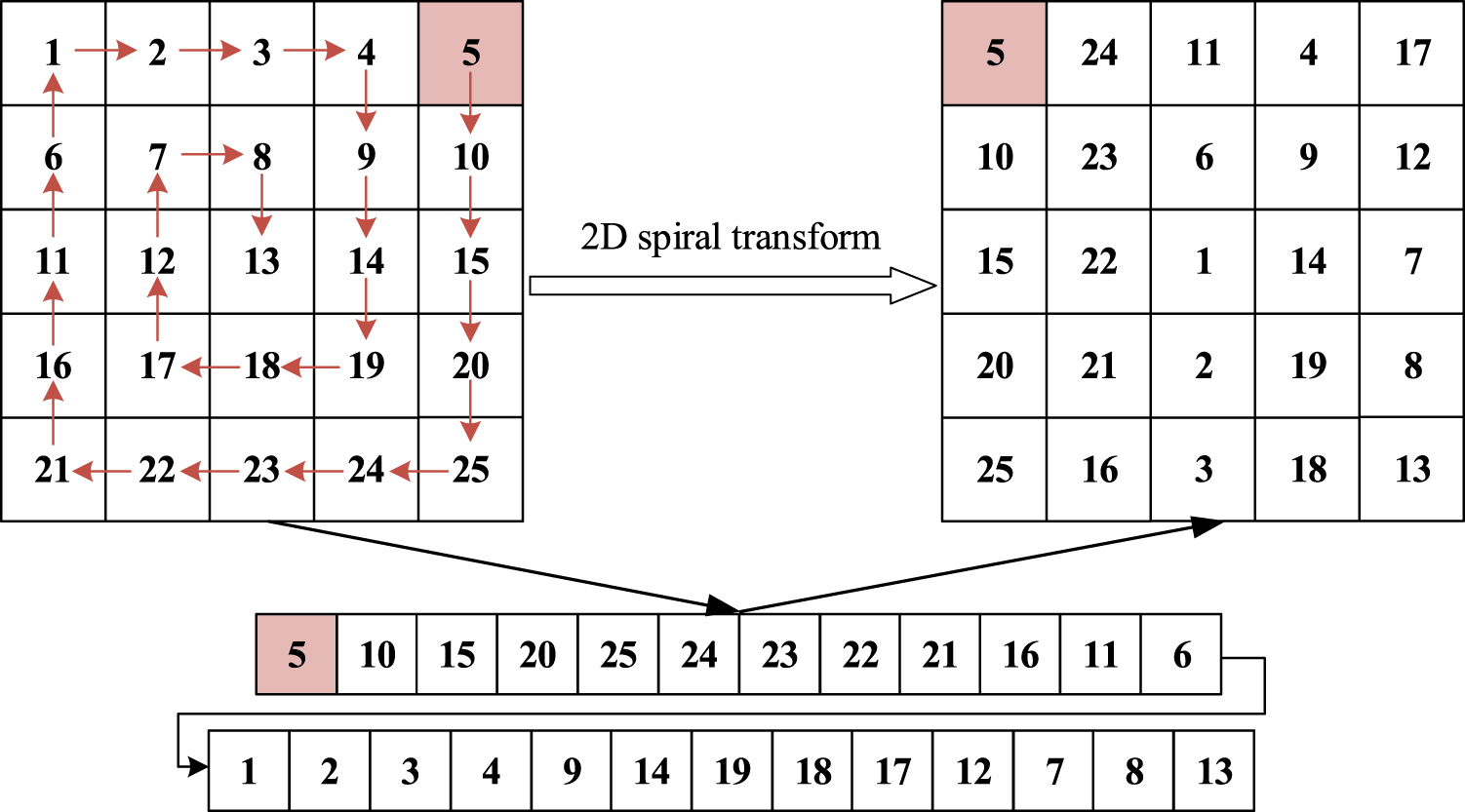Color image encryption algorithm based on 3D spiral transform and ...