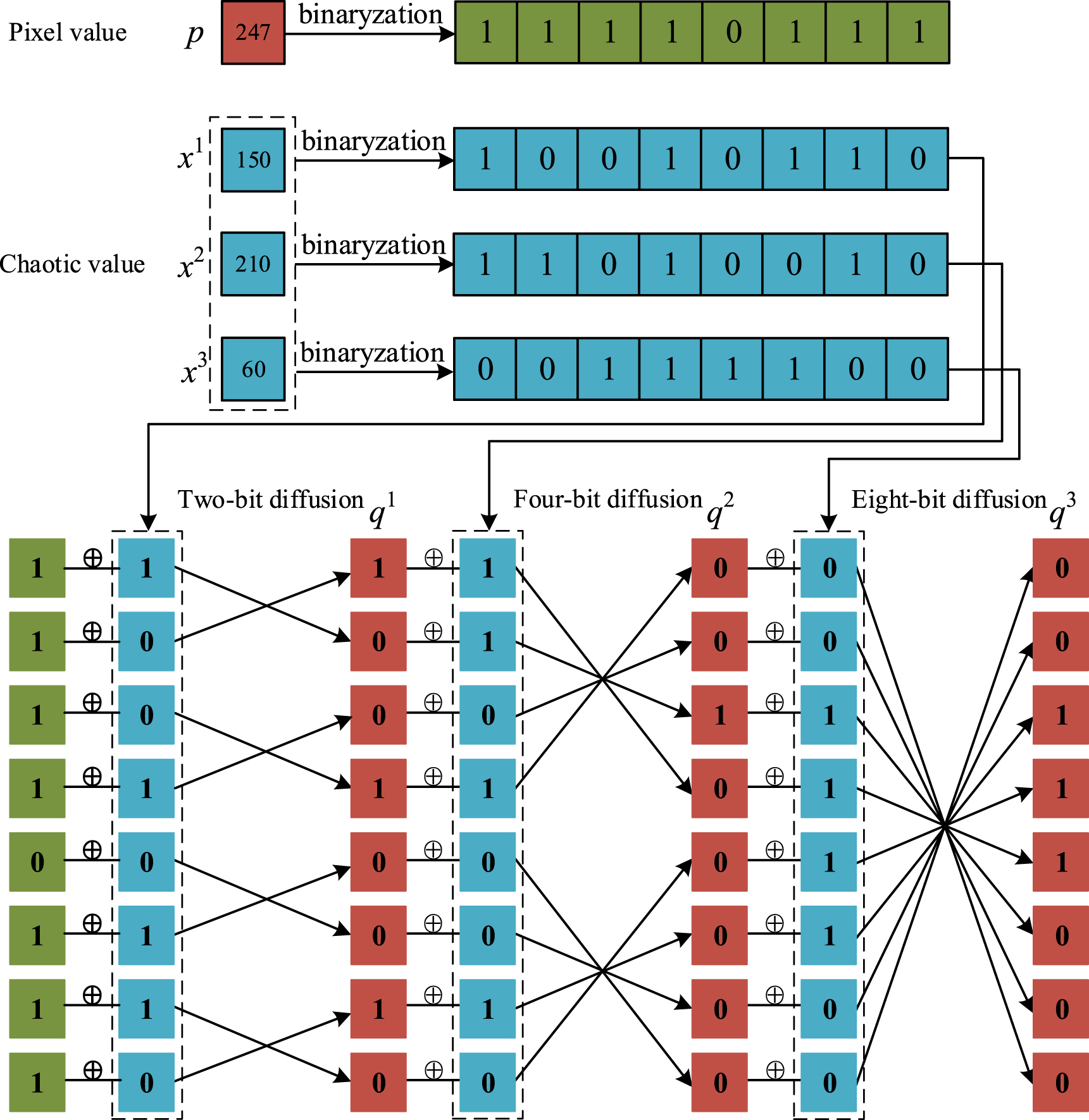 Color image encryption algorithm based on 3D spiral transform and ...
