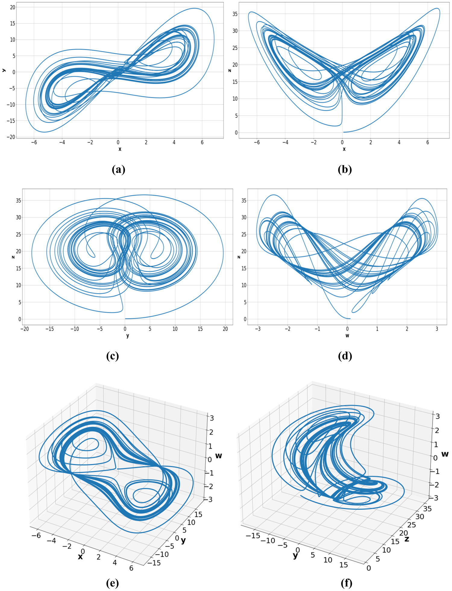 From chaos to encryption using fractional order Lorenz-Stenflo model with  flux-controlled feedback memristor - IOPscience