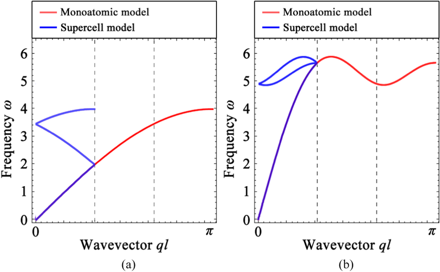 Gradient continuum model of nonlocal metamaterials with long-range ...