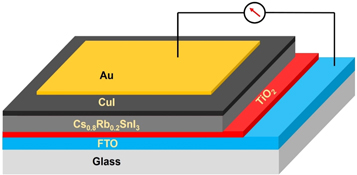 Solar Grade Interface Interface layer modulation of an all-inorganic perovskite solar cell to ...