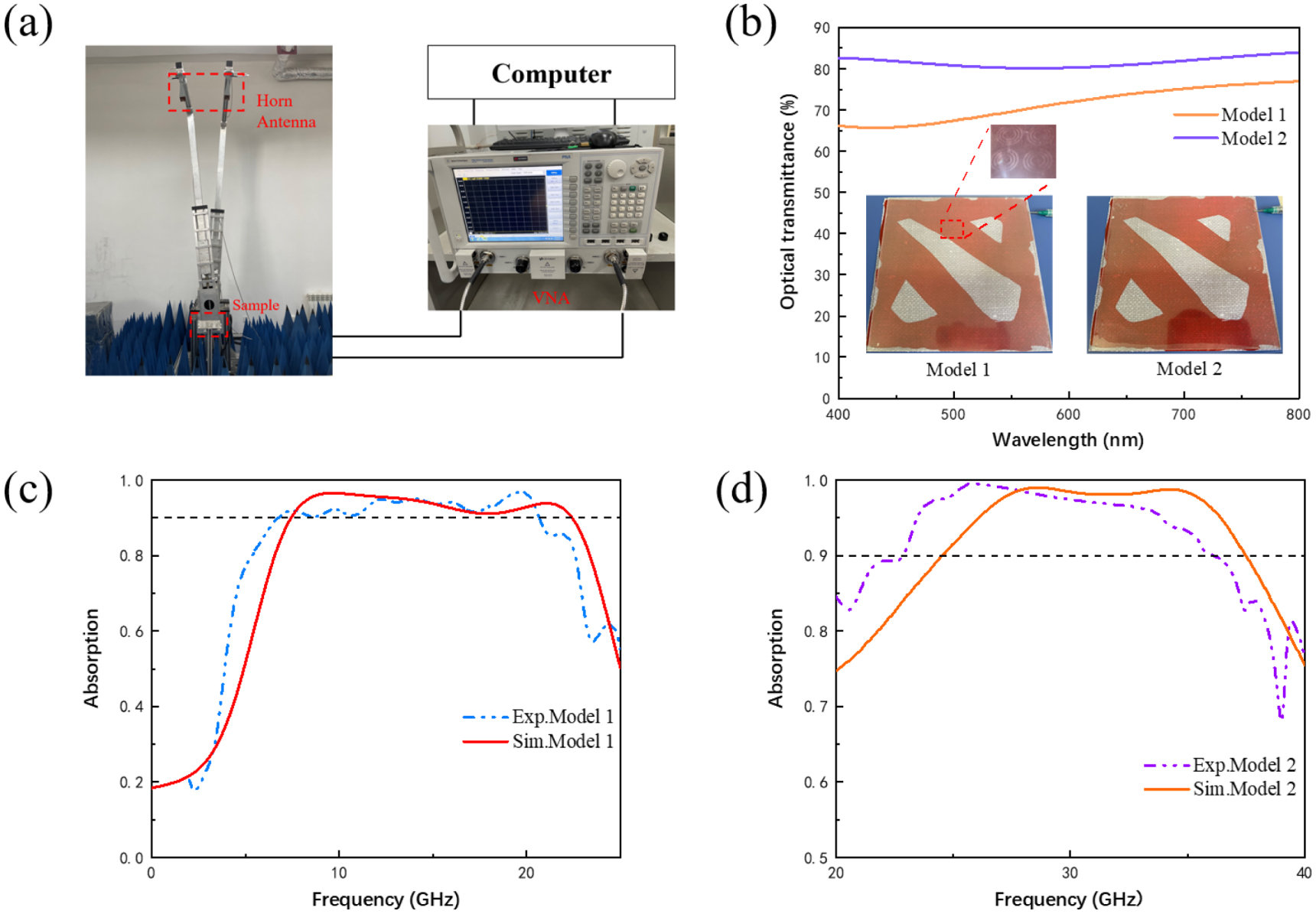 Wireless Absorption A transparent water-based metamaterial broadband absorber with a ...