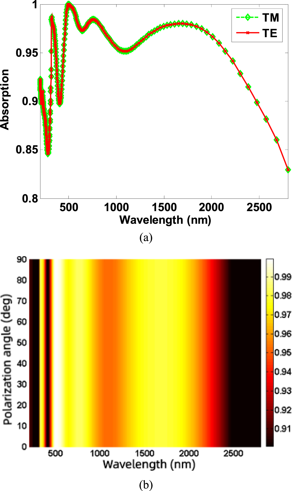 High-efficiency broadband perfect absorber based on a multilayered ...