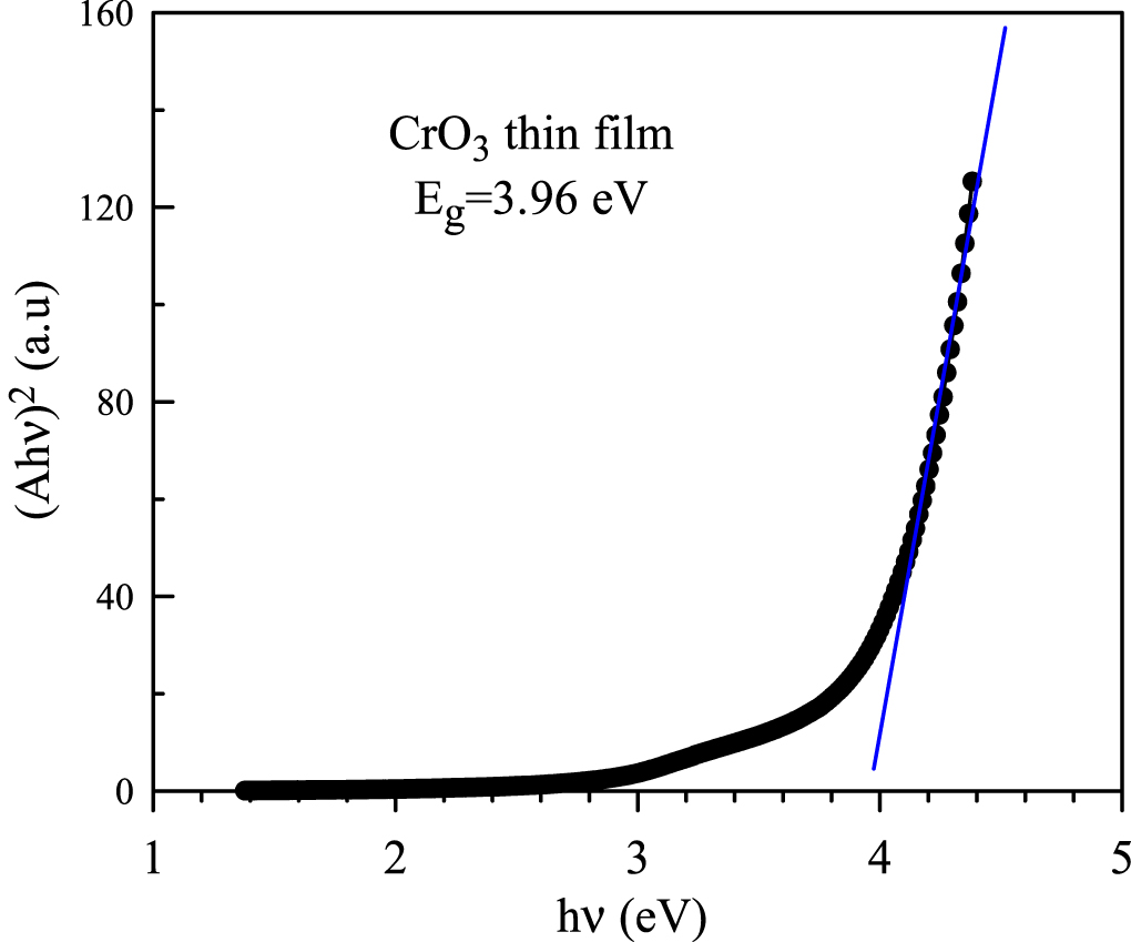 Production of spin coated chromium oxide (CrO3) thin layers and ...