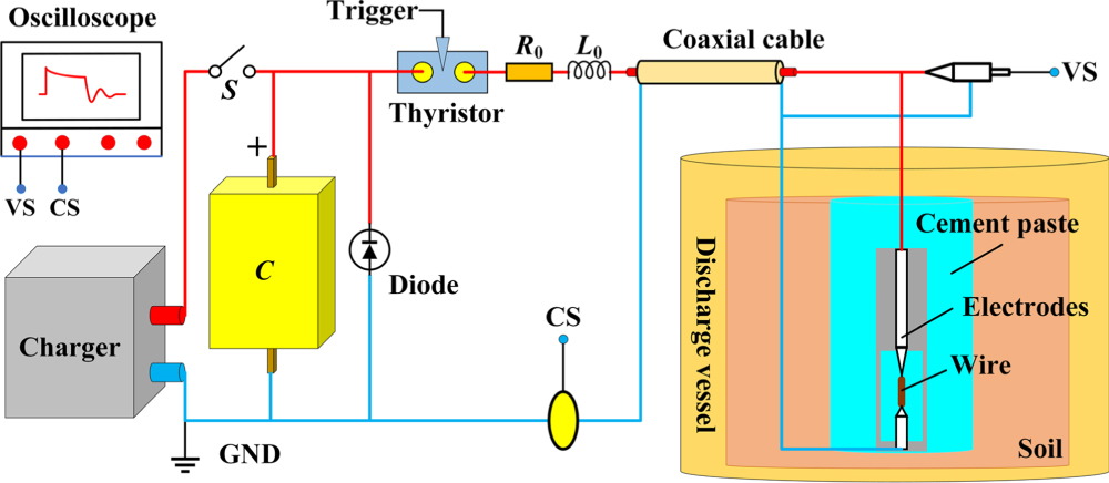 Exploding Electrical Wire Simulation Numerical simulation study on pile expansion by shock waves of ...