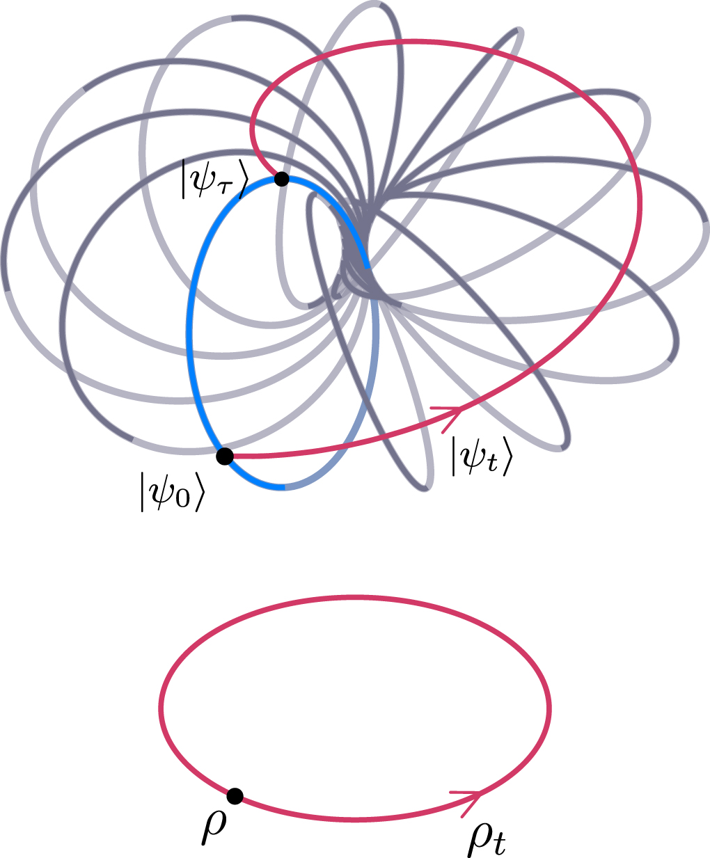 Tight lower bounds on the time it takes to generate a geometric phase ...