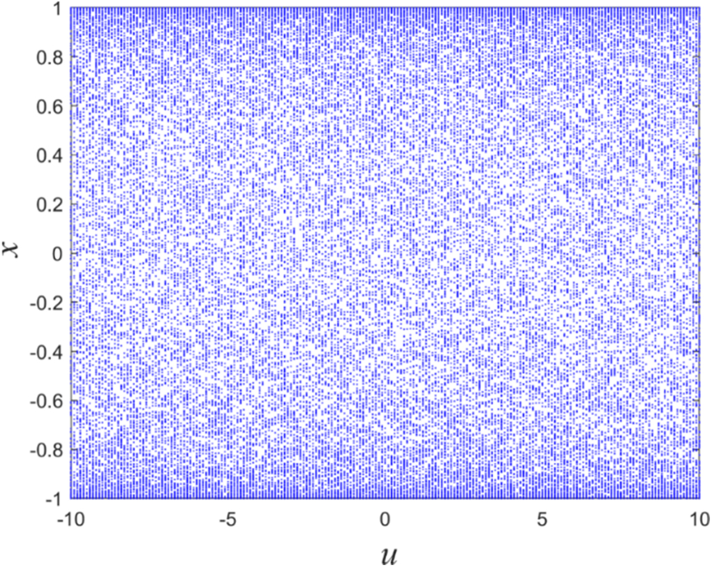 A visually meaningful image encryption algorithm based on P-tensor ...