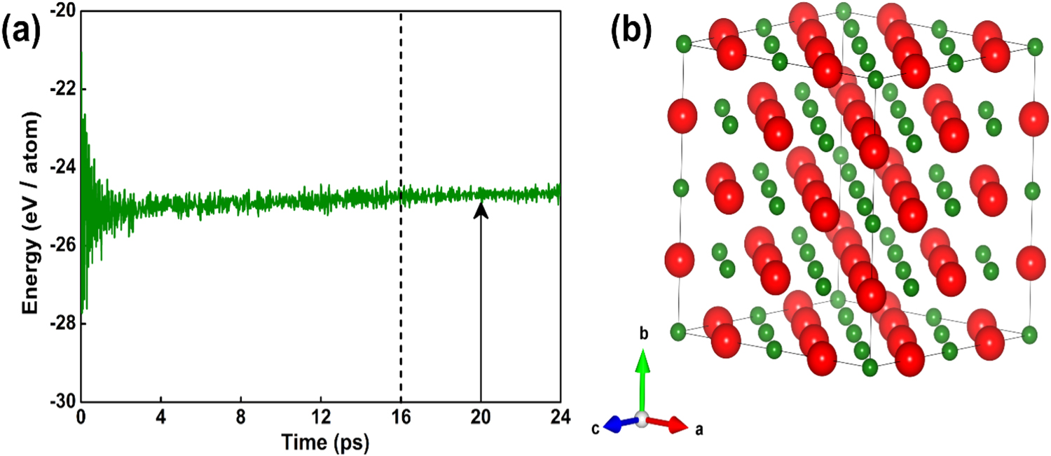 Pressure driven structural phase transitions and modulations in optical ...