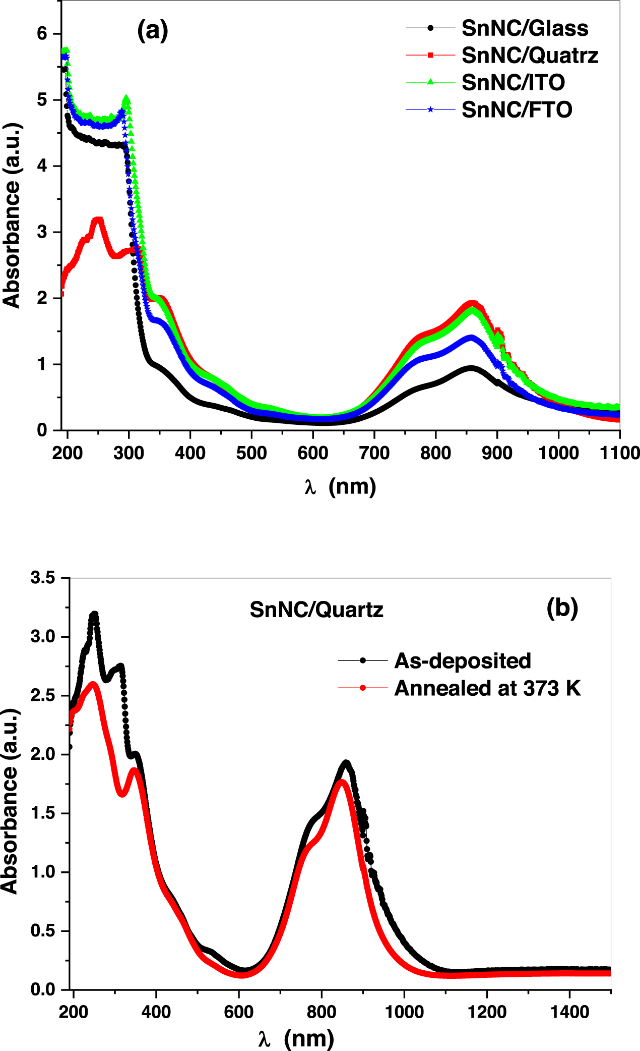 Morphological, optical and electrochemical properties of tin(II) 2
