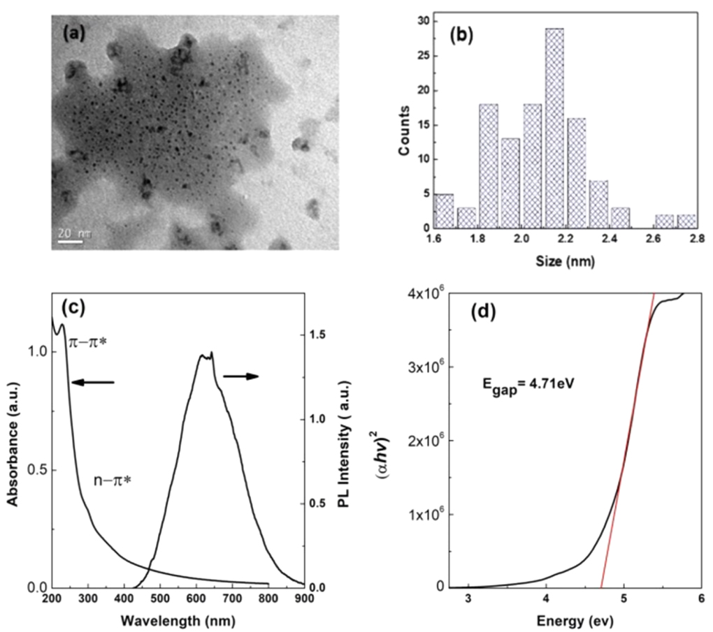 Study of self- assembly structures of carbon quantum dots - IOPscience