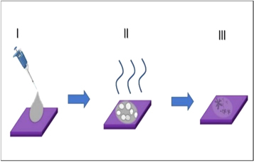 Study of self- assembly structures of carbon quantum dots - IOPscience