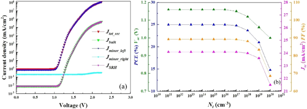 Exploring and optimizing the performance of inorganic Cs2TiBr6 halide ...