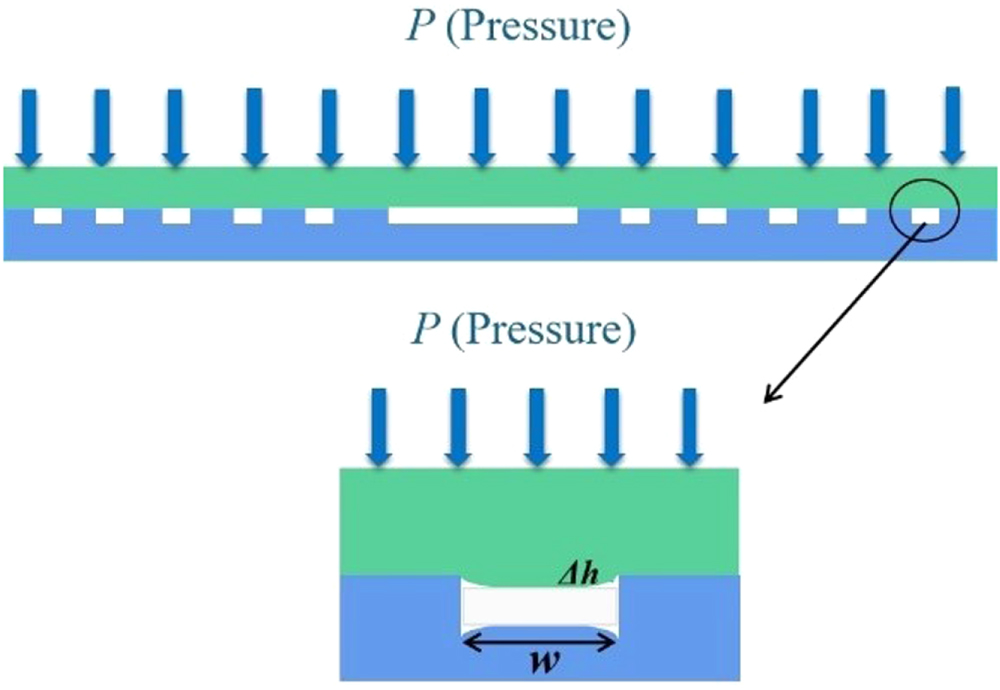 The low temperature liquid metal pressure sensors - IOPscience