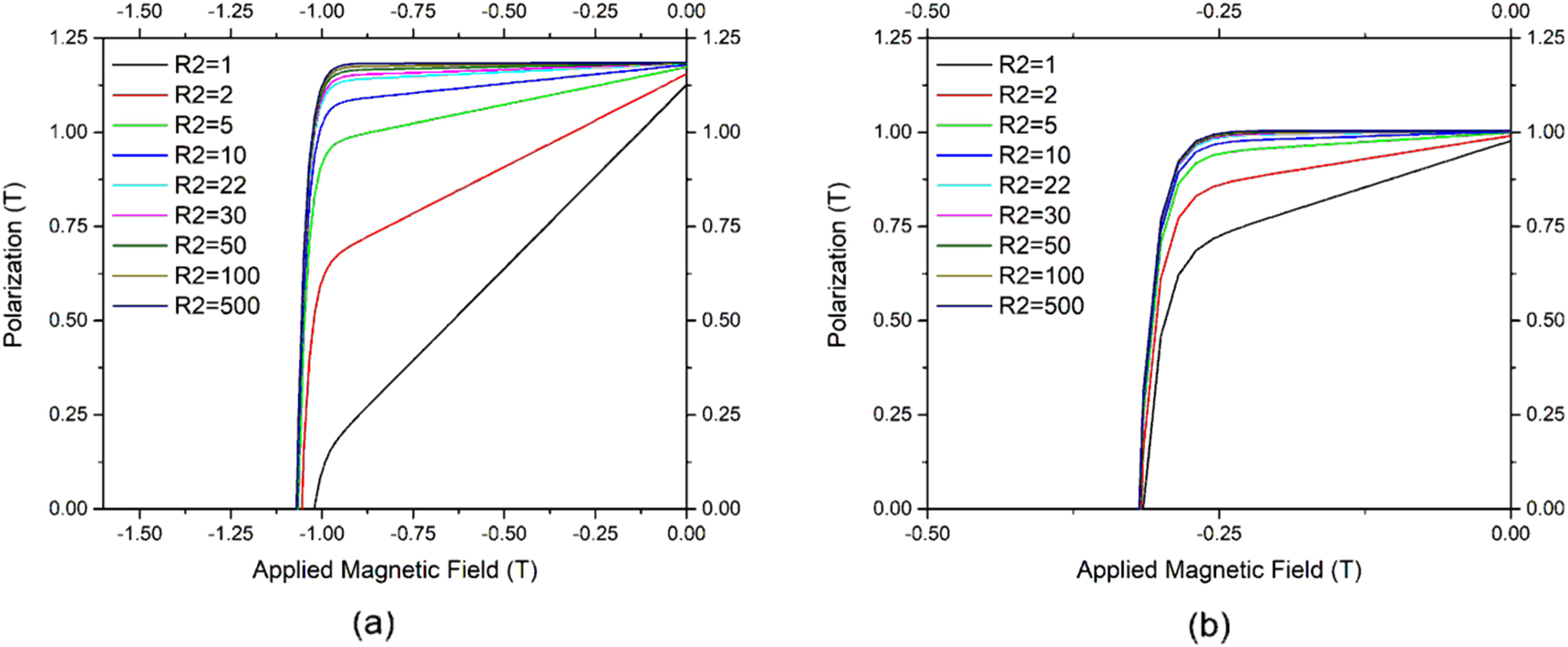 Modelling and simulation of electrical analogous for permanent magnet ...