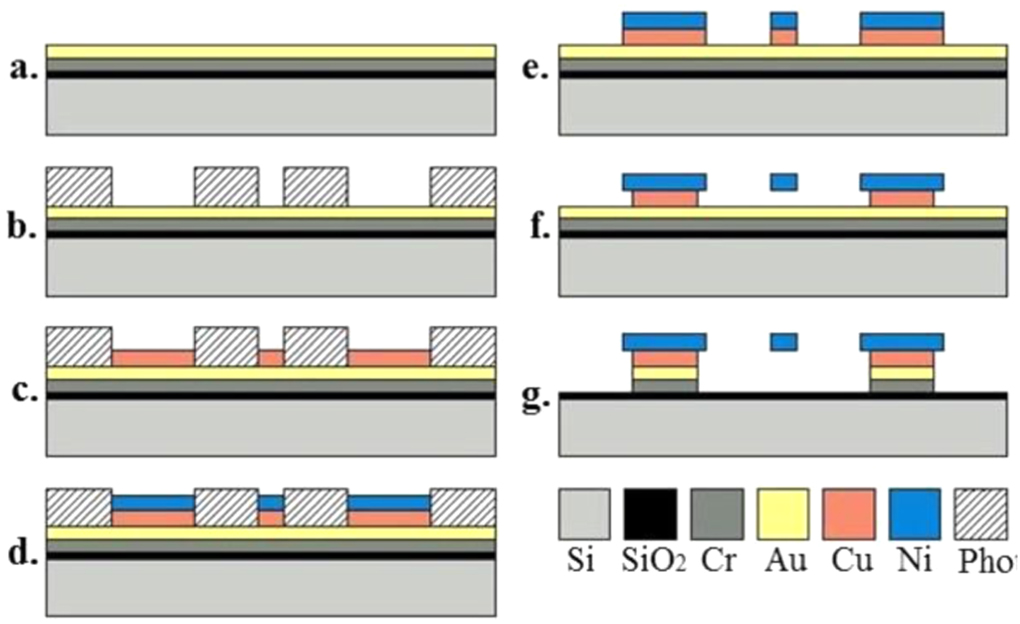 A novel design of capacitive MEMS multi-range accelerometer; FEM and ...