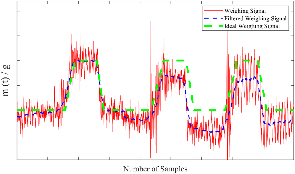 Research on attitude compensated algorithm for shipborne dynamic ...