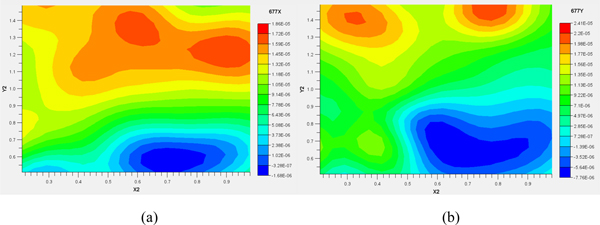 A combination of extended finite element method and the