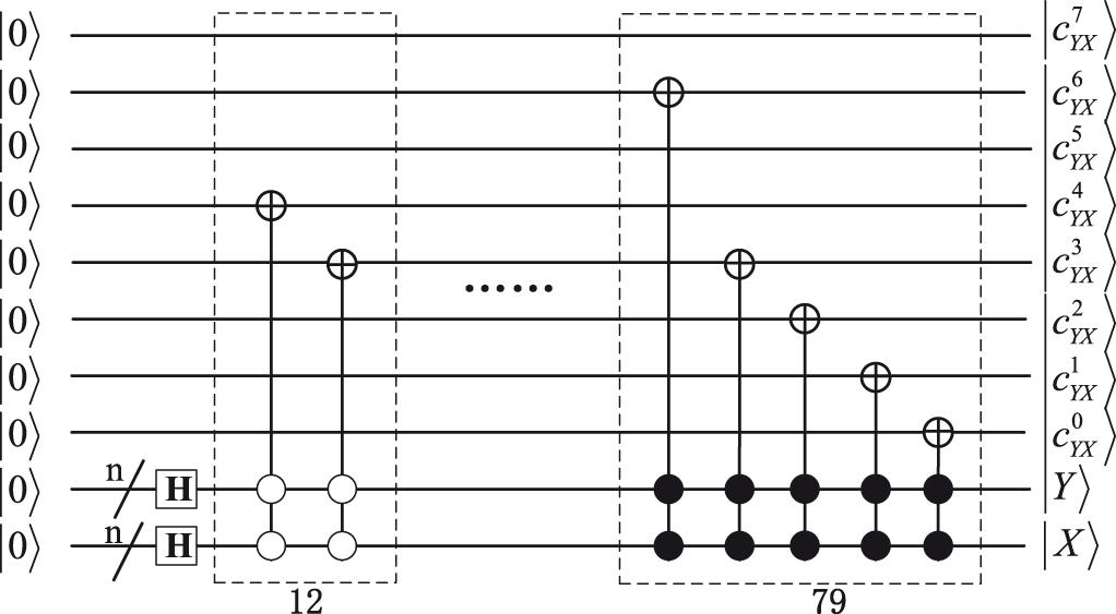 Quantum image encryption based on Baker map and DNA circular shift ...