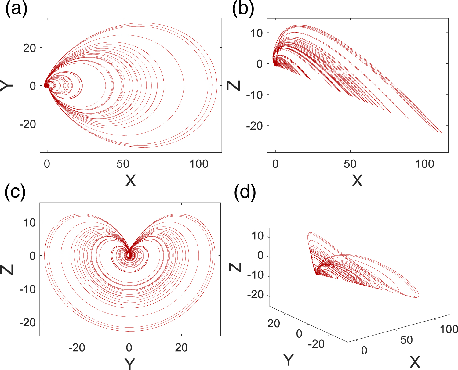 A new chaotic jerk system with hidden heart-shaped attractor: dynamical ...