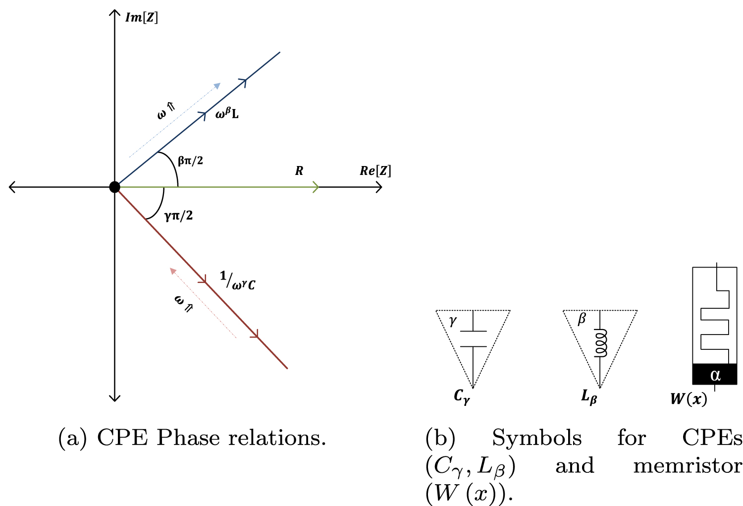 Dynamics of a fractional order locally-active Memristor with ...