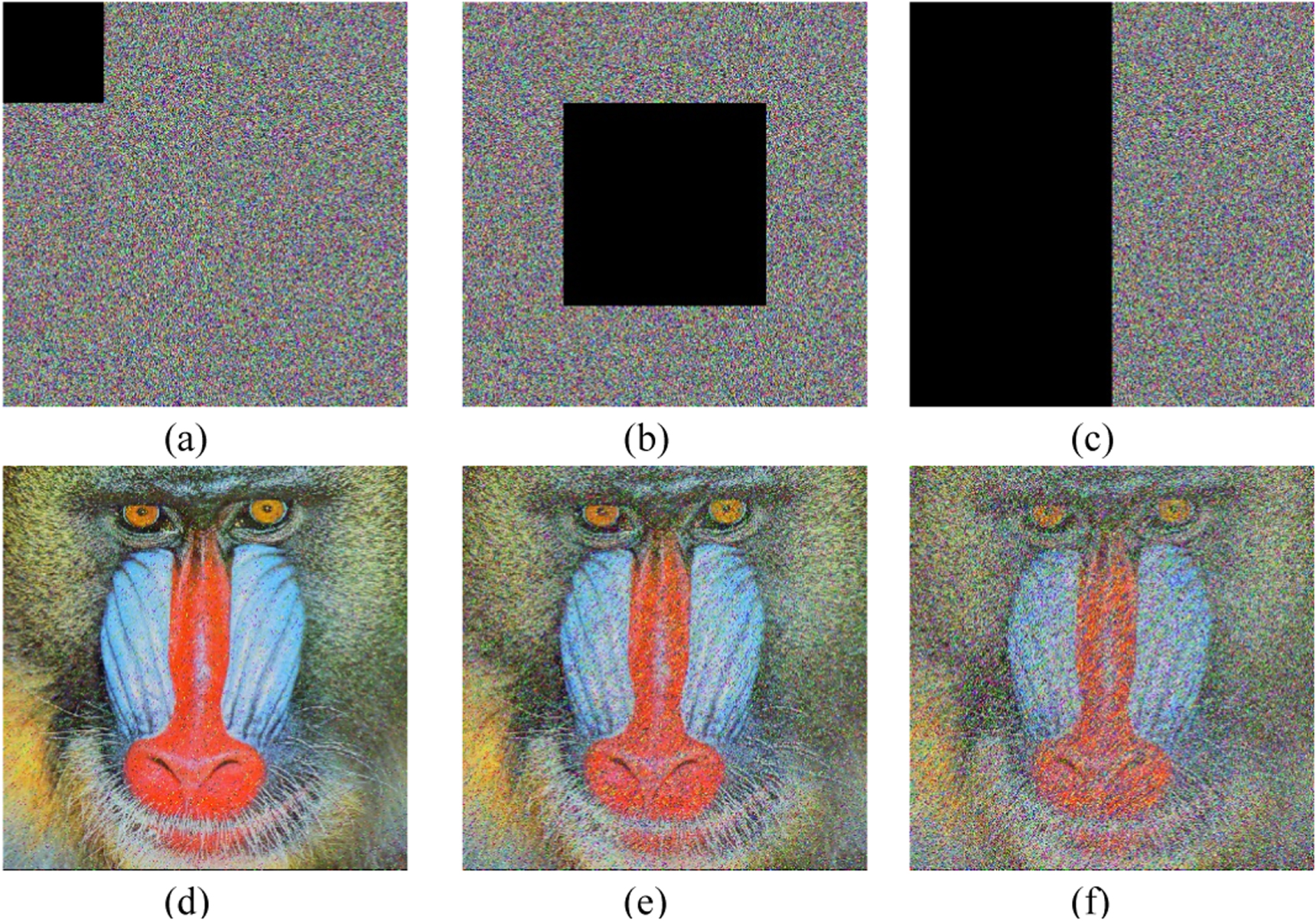 Image encryption algorithm based on hyperchaotic system and dynamic DNA ...
