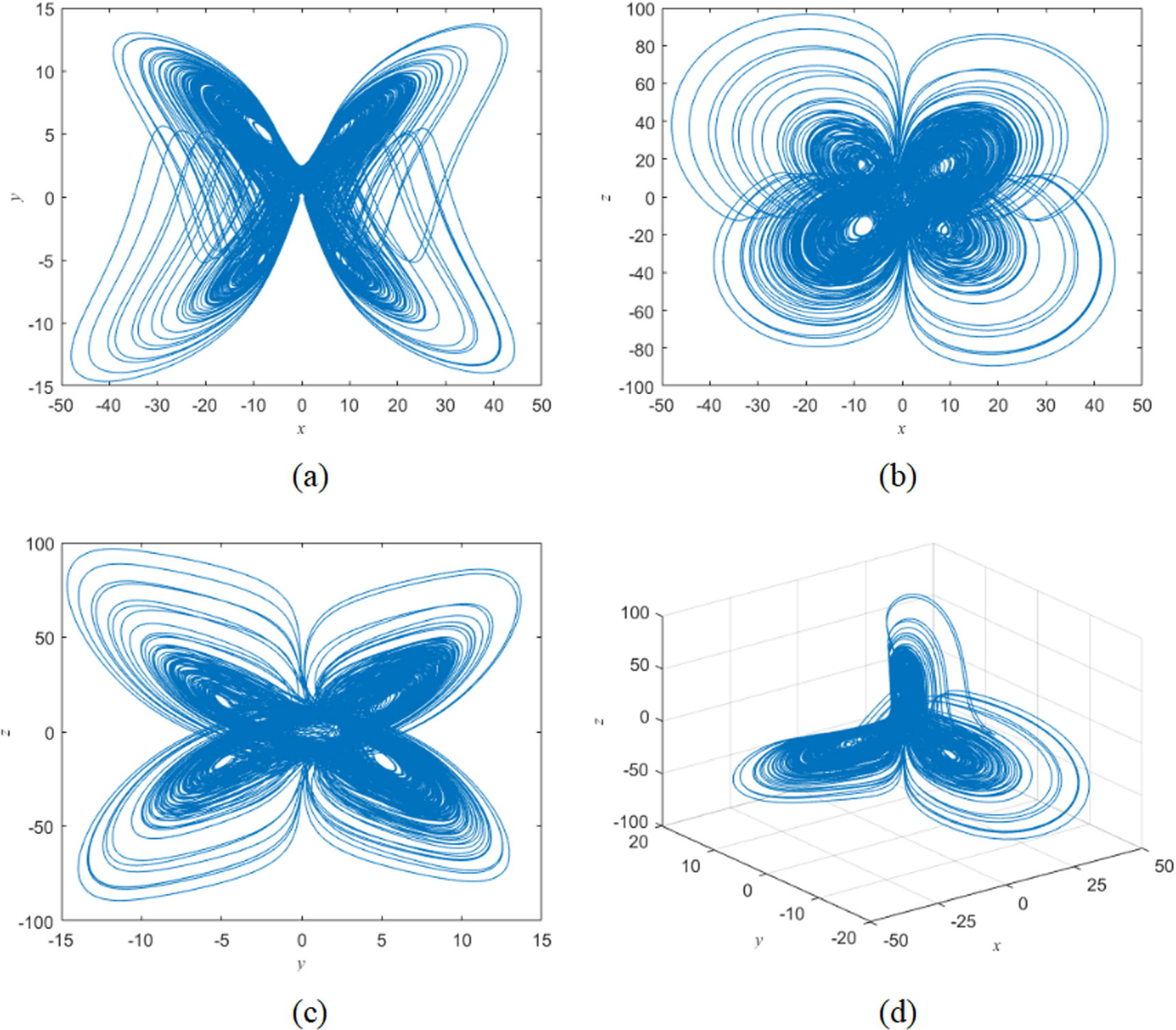 Image encryption algorithm based on hyperchaotic system and dynamic DNA ...