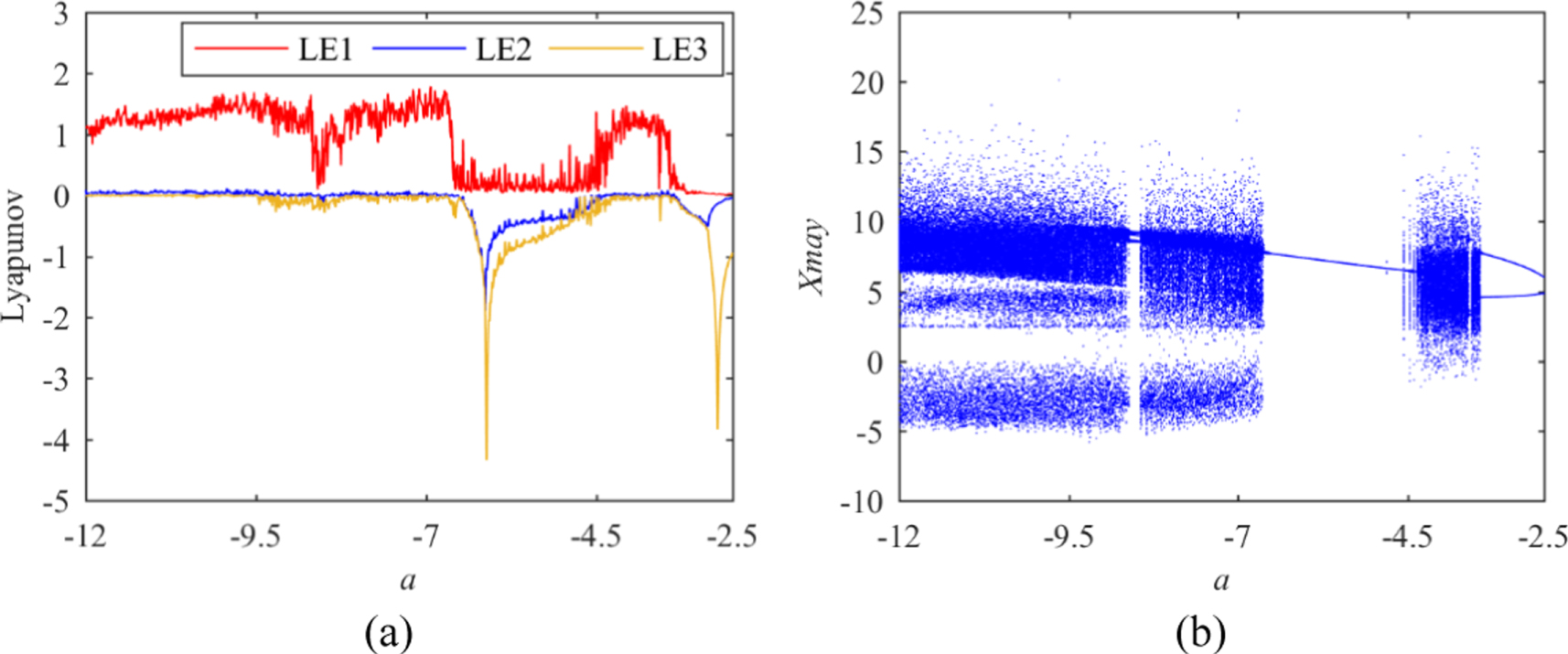 Image encryption algorithm based on hyperchaotic system and dynamic DNA ...