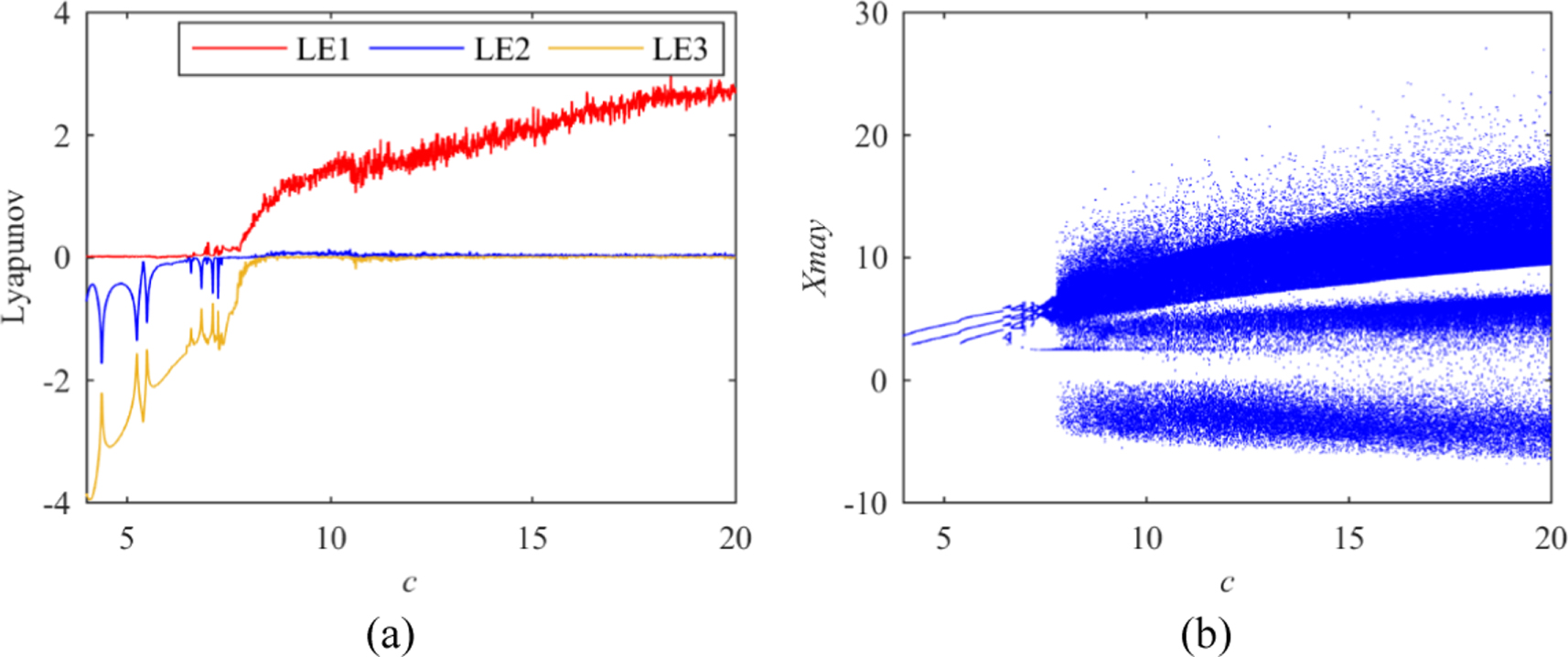 Image encryption algorithm based on hyperchaotic system and dynamic DNA ...