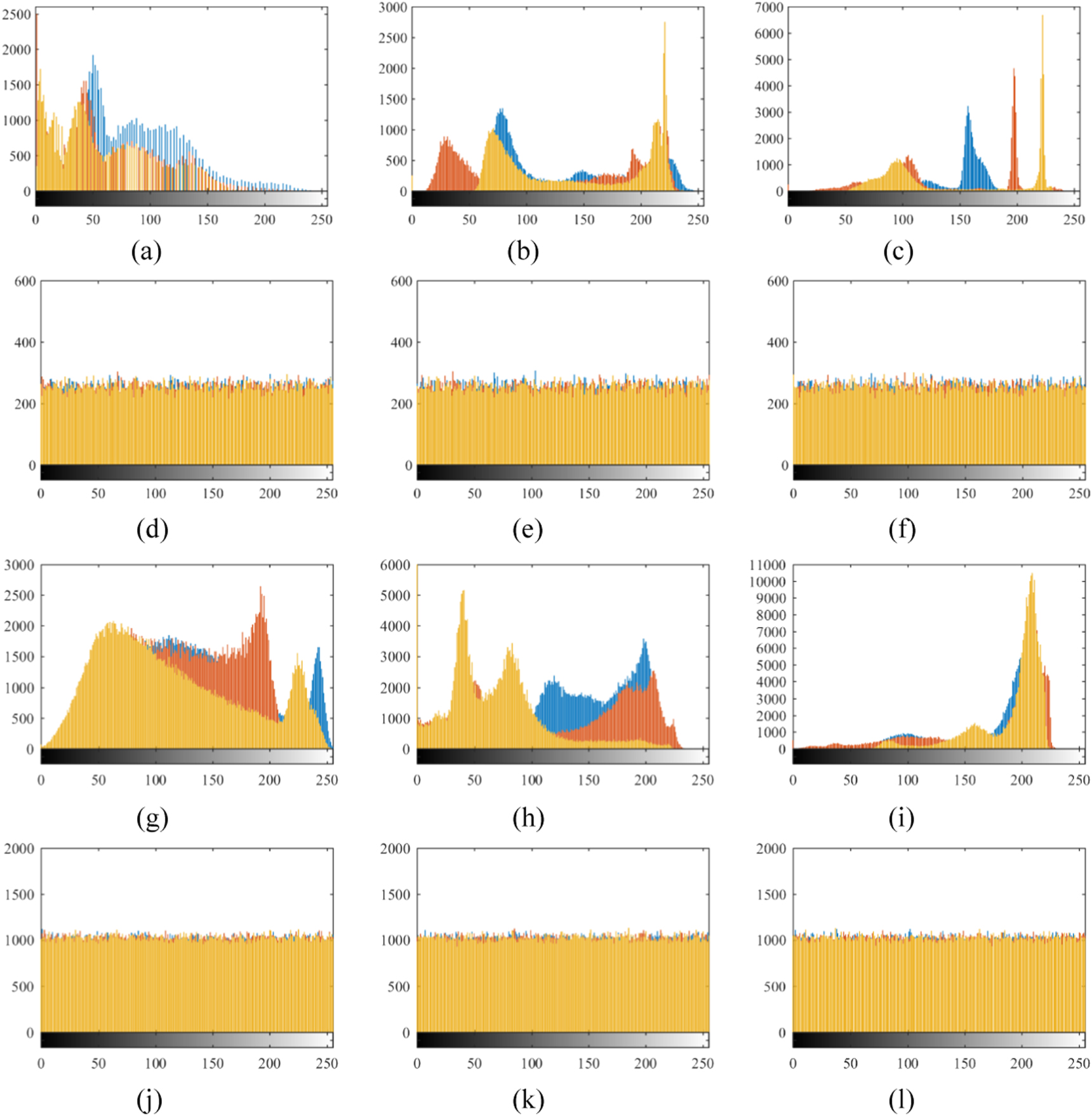 Image encryption algorithm based on hyperchaotic system and dynamic DNA ...