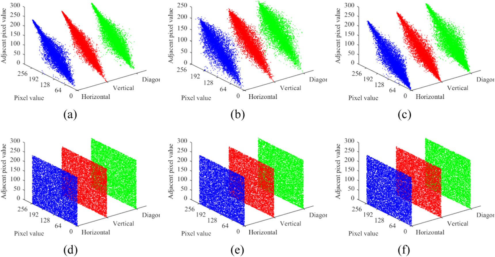 Image encryption algorithm based on hyperchaotic system and dynamic DNA ...