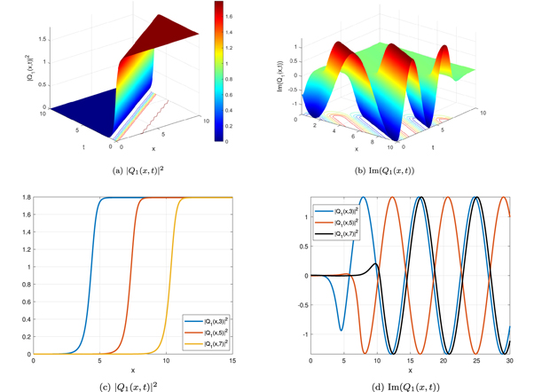 Optical soliton solutions of the nonlinear Schrödinger equation in the ...