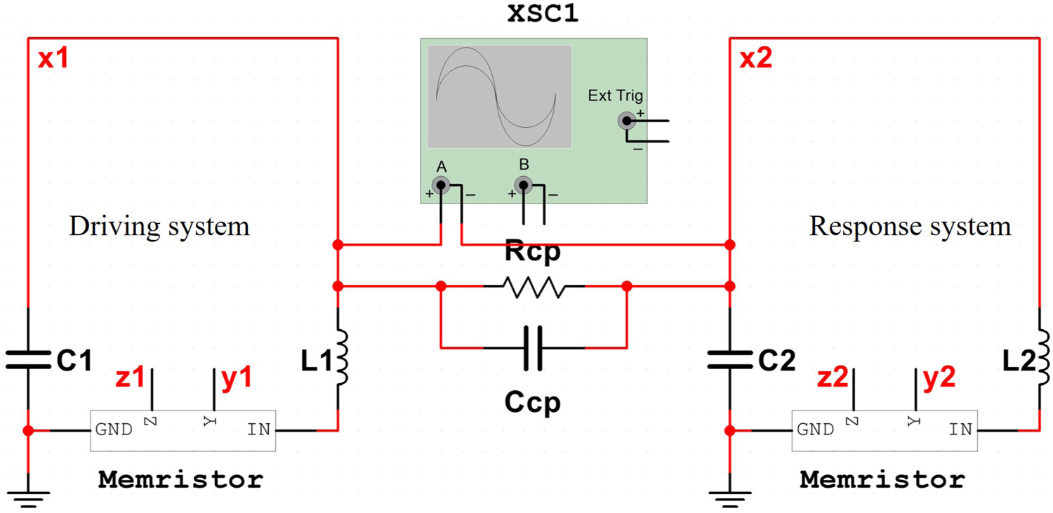 Control synchronization of Chua's circuits via linear and nonlinear ...