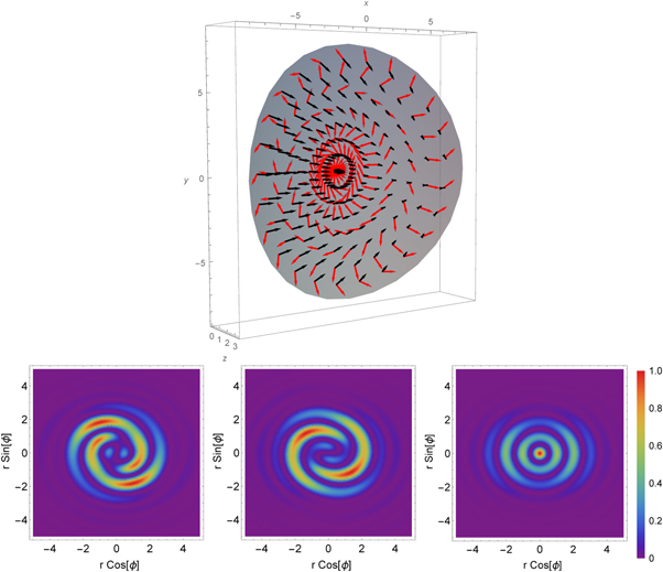 Diffraction Integration General diffraction integral for converging freeform vectorial fields ...