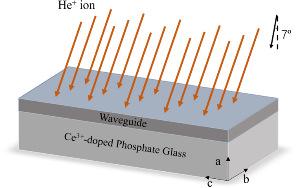 Characterization of optical waveguides in Ce3+-doped phosphate