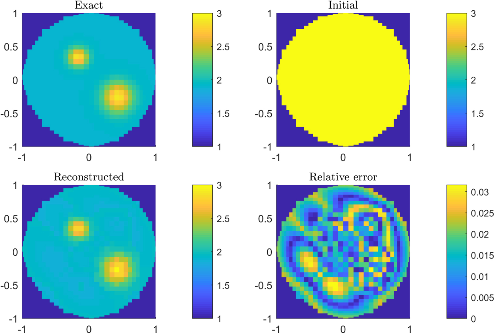 The scattering problem of obliquely incident electromagnetic waves by ...