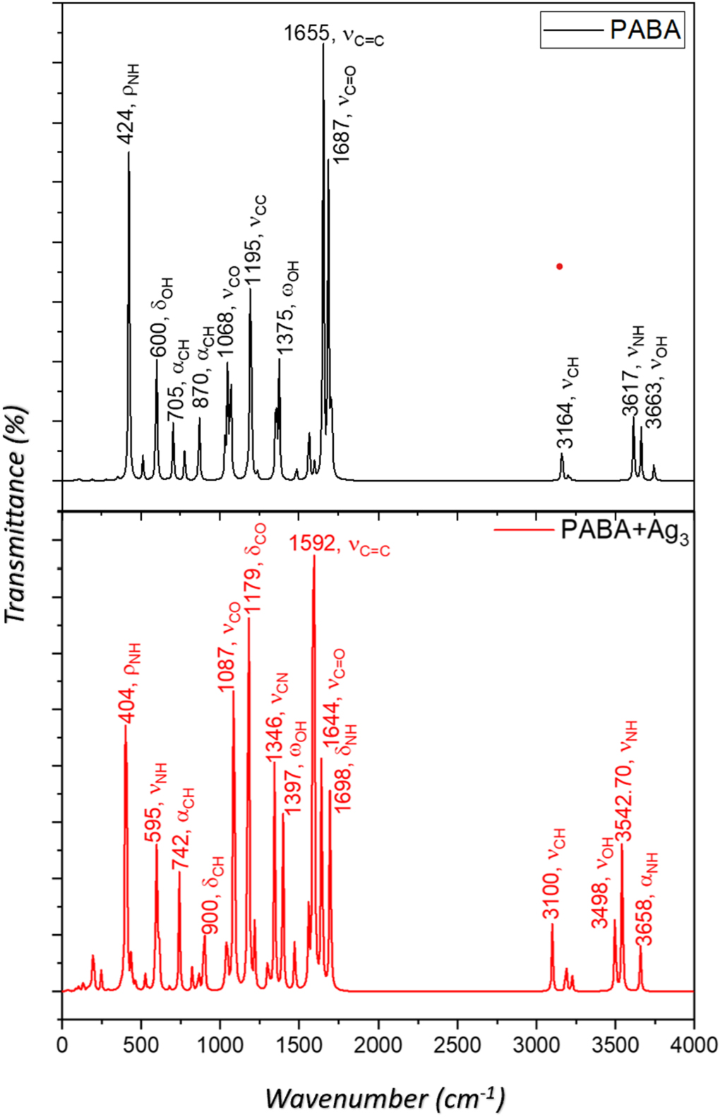 Nonlinear optical response of silver trimer adsorbed para