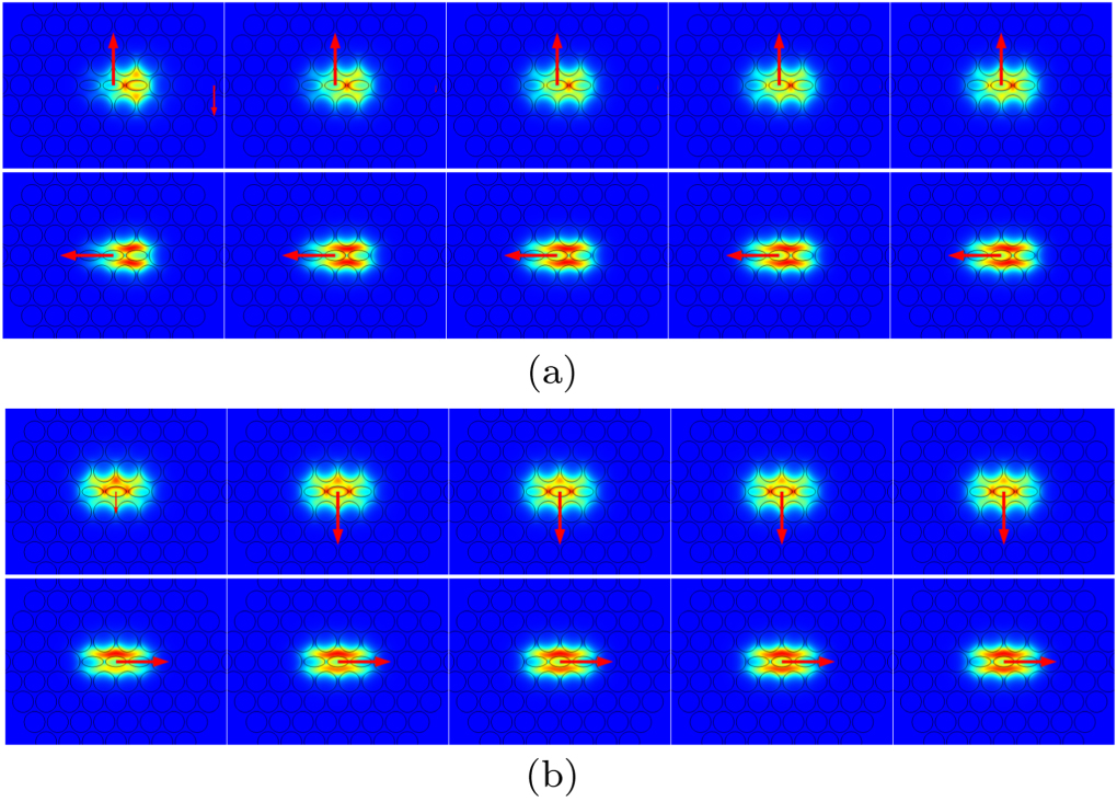A highly birefringent photonic crystal fiber based on a central ...
