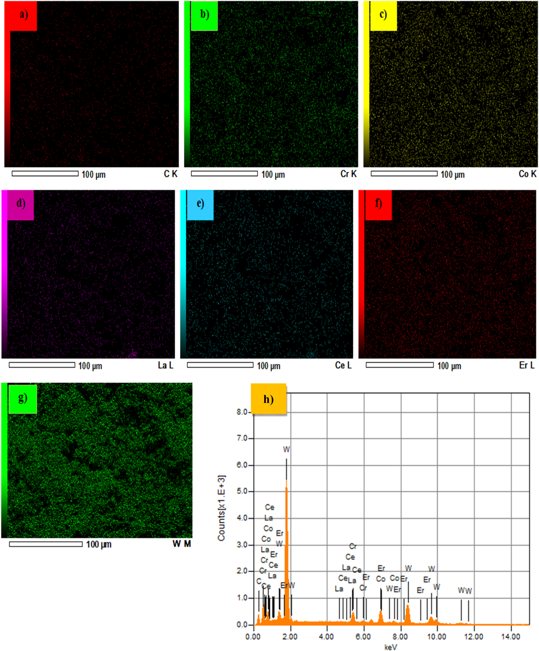 Mechanical and surface characterization of Er2O3/La2O3/CeO2 doped