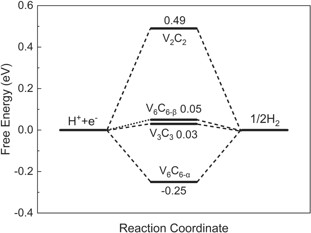 Structural properties and hydrogen evolution reactions of predicted two ...