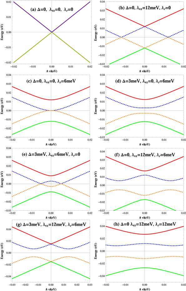Valley dependent tunable Berry curvature related properties in ...