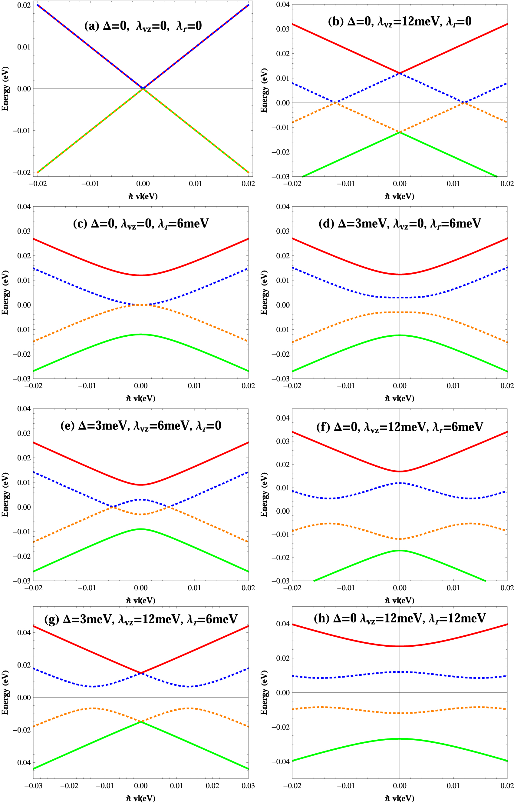 Valley Dependent Tunable Berry Curvature Related Properties In Valley Dependent Tunable Berry Curvature Related Properties In