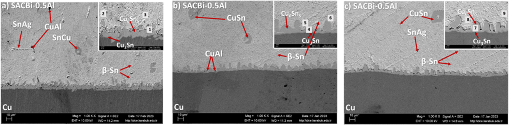 Effect of Al addition on microstructure and wetting properties of ...