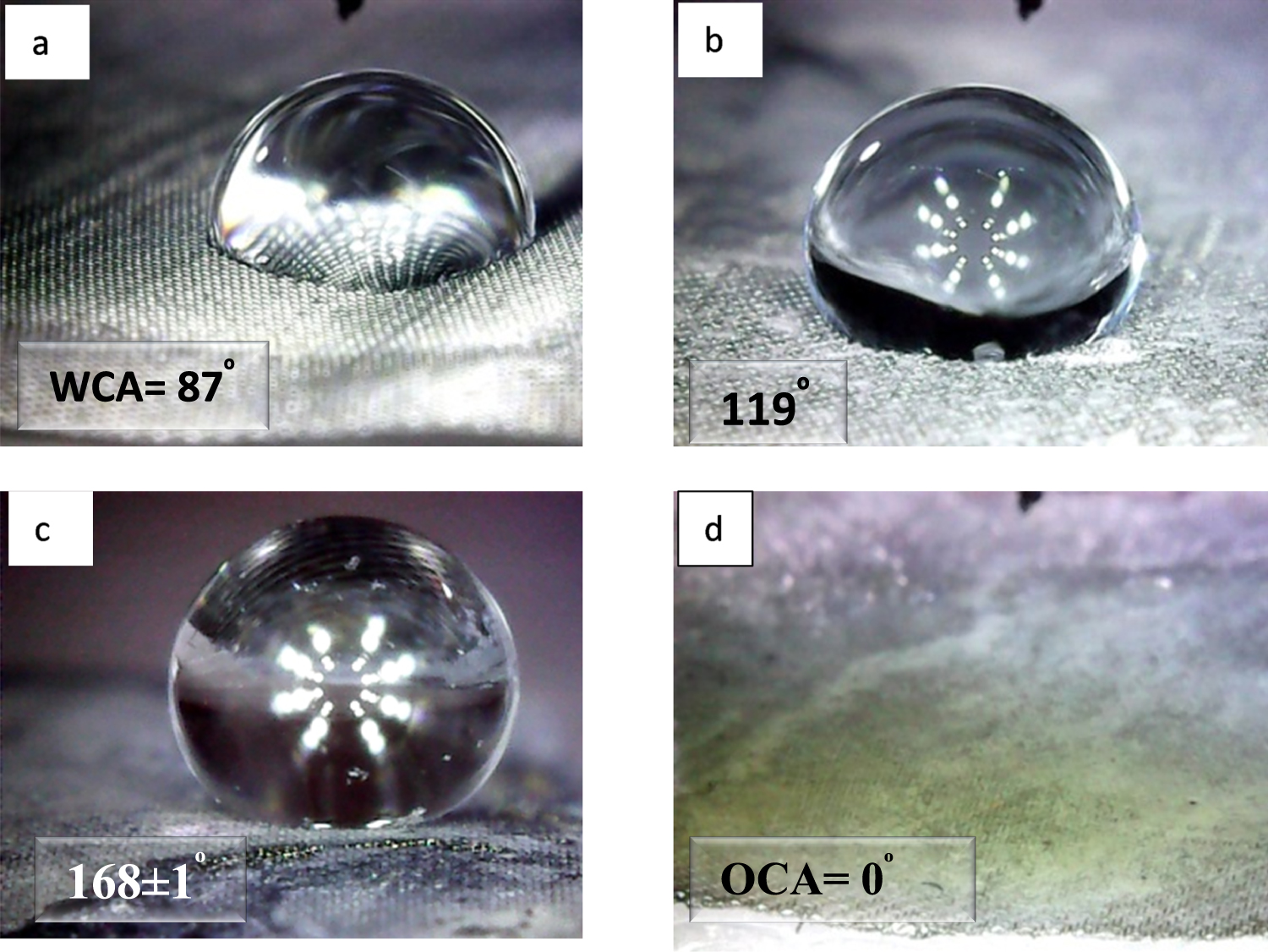 Sio2 Mesh High-efficiency oil/water separation by simple fabrication of ...