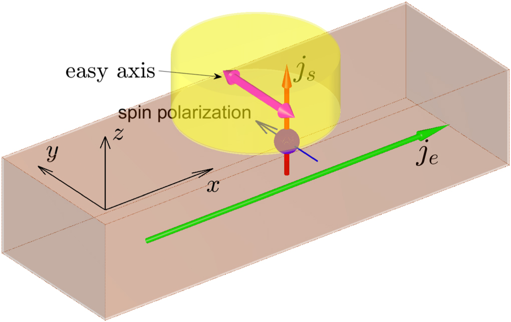 Field-free self-oscillation of magnetization enabled by the