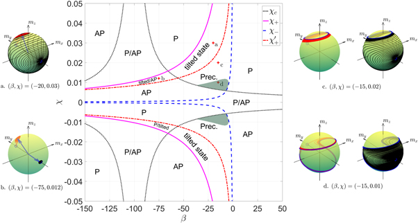 Field-free self-oscillation of magnetization enabled by the