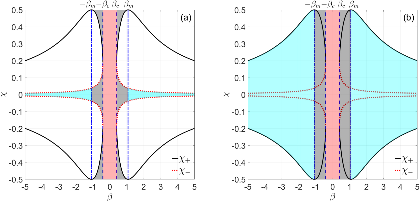 Field-free self-oscillation of magnetization enabled by the