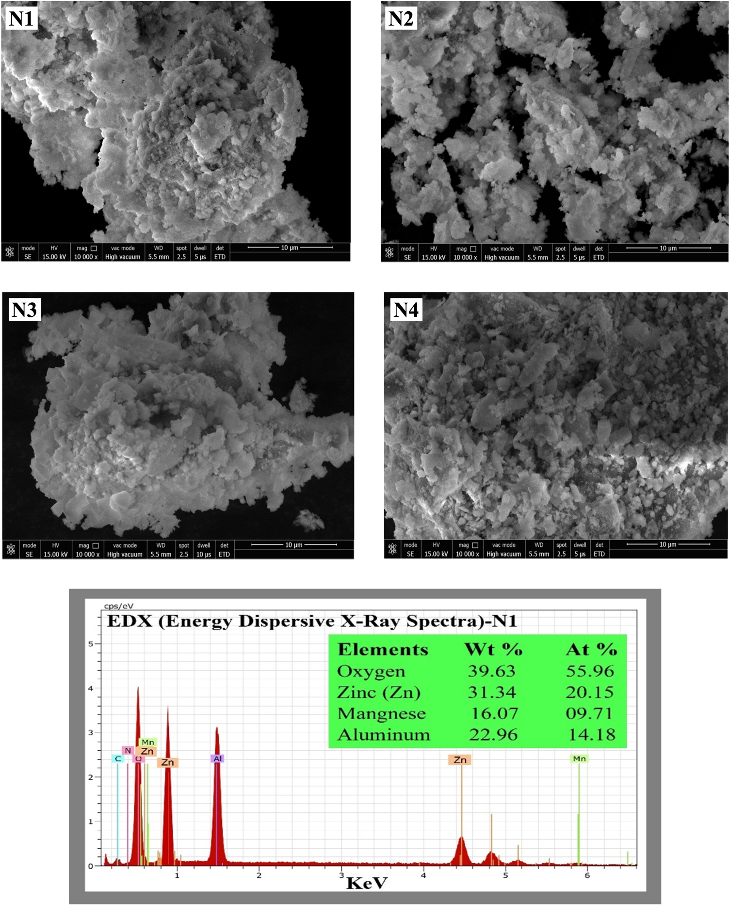 Insight into the crystalline structure, morphology