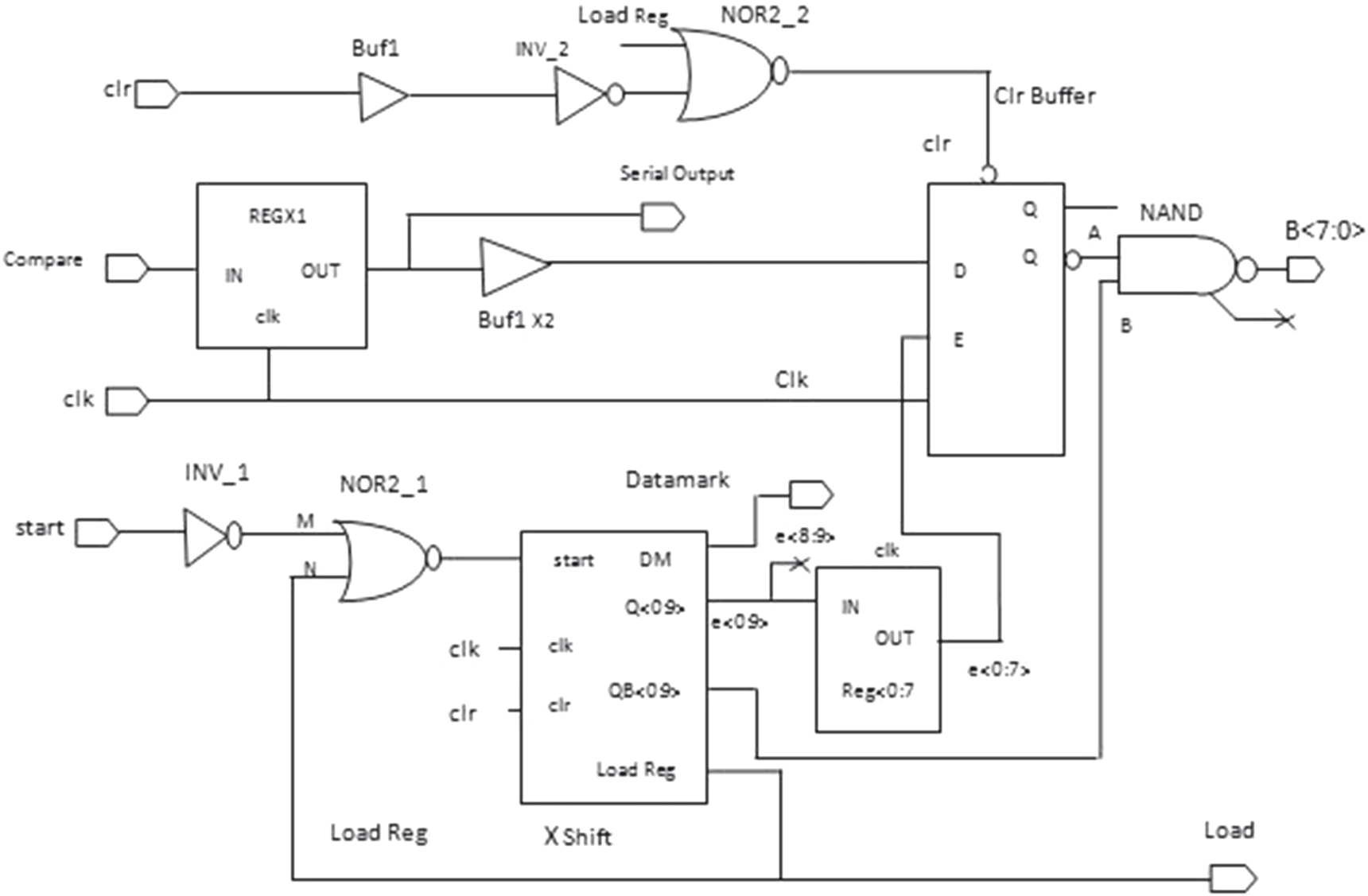 Design of 8 -bit low power SAR ADC in 45 nm for biomedical implants ...
