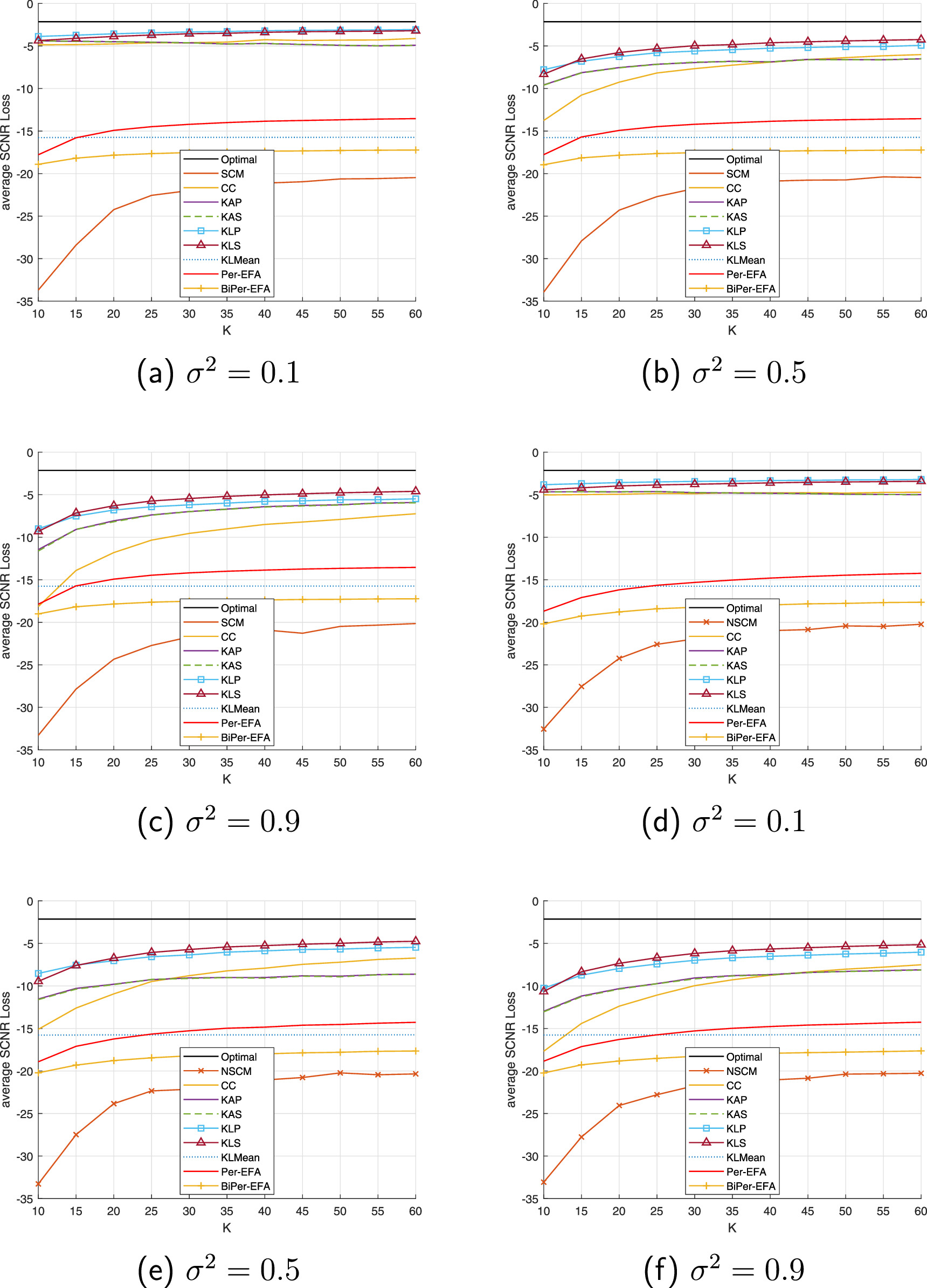 Estimation of clutter covariance matrix in stap based on knowledge ...